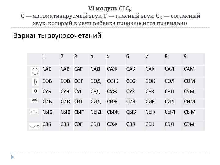 VI модуль СГСN С — автоматизируемый звук, Г — гласный звук, СN — согласный