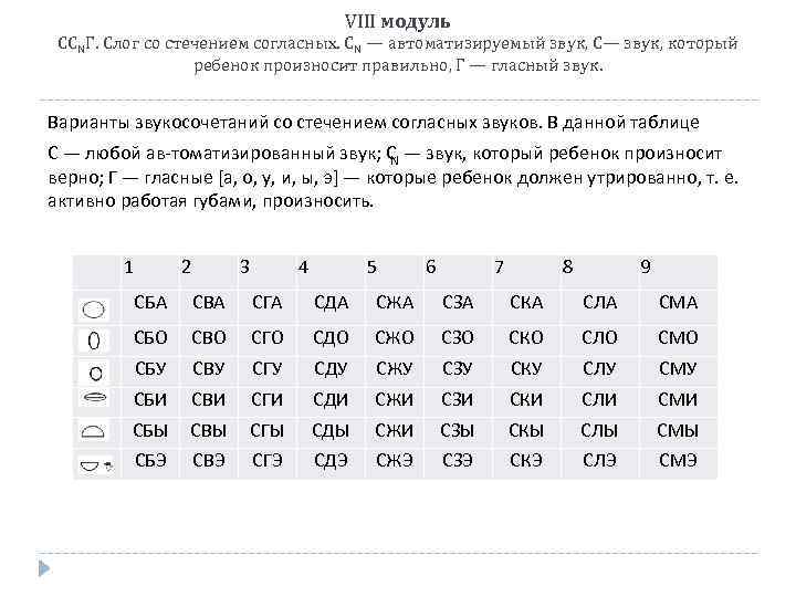 VIII модуль ССNГ. Слог со стечением согласных. СN — автоматизируемый звук, С— звук, который