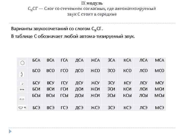 IX модуль СNСГ — Слог со стечением согласных, где автоматизируемый звук С стоит в