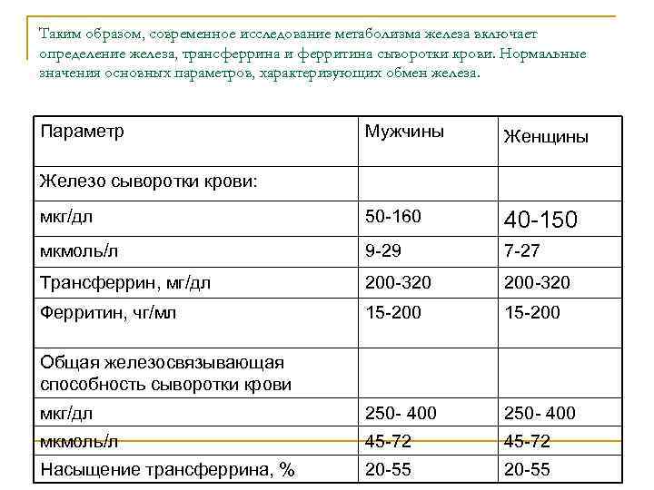 Таким образом, современное исследование метаболизма железа включает определение железа, трансферрина и ферритина сыворотки крови.
