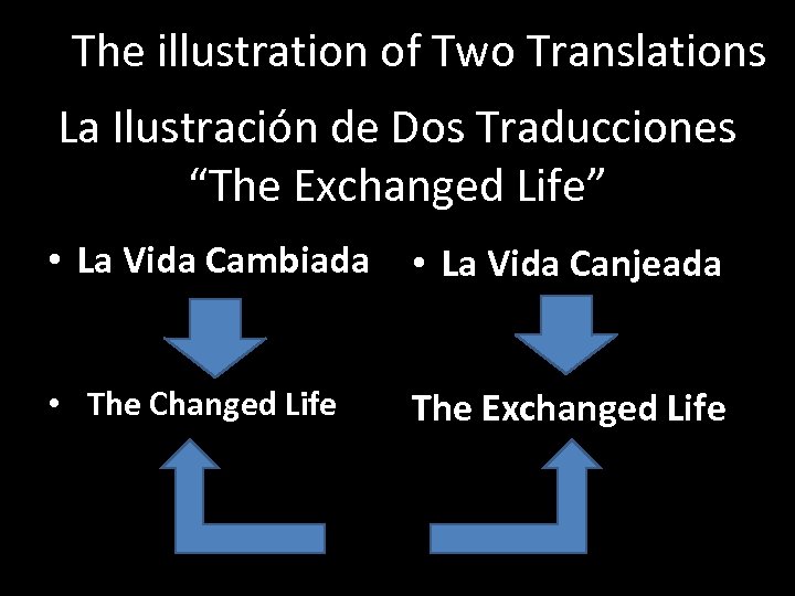 The illustration of Two Translations La Ilustración de Dos Traducciones “The Exchanged Life” •