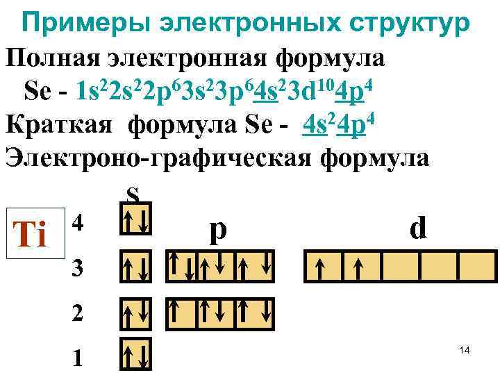 Приведите электронные конфигурации ионов