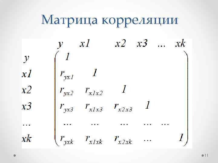 Матрица корреляции 11 