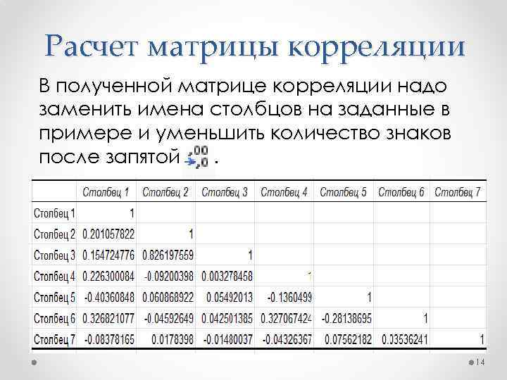 Расчет матрицы корреляции В полученной матрице корреляции надо заменить имена столбцов на заданные в