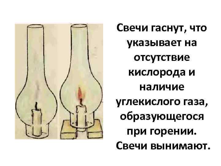 Свечи гаснут, что указывает на отсутствие кислорода и наличие углекислого газа, образующегося при горении.