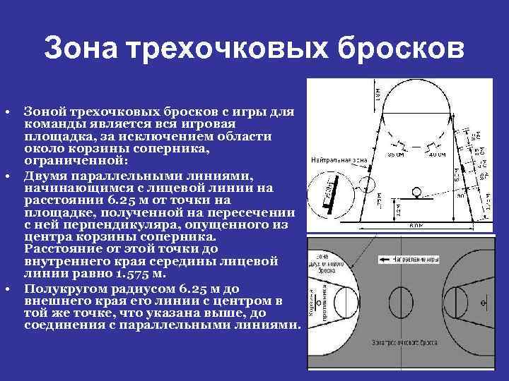 Зона трехочковых бросков • • • Зоной трехочковых бросков с игры для команды является