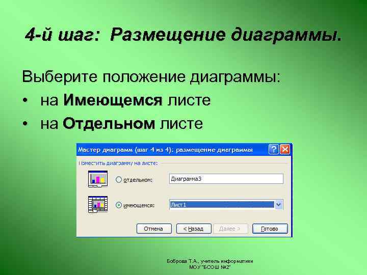 4 -й шаг: Размещение диаграммы. Выберите положение диаграммы: • на Имеющемся листе • на