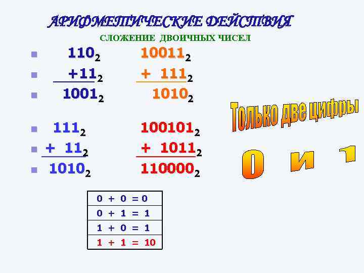 АРИФМЕТИЧЕСКИЕ ДЕЙСТВИЯ СЛОЖЕНИЕ ДВОИЧНЫХ ЧИСЕЛ n n n 1102 +112 10012 1112 + 112