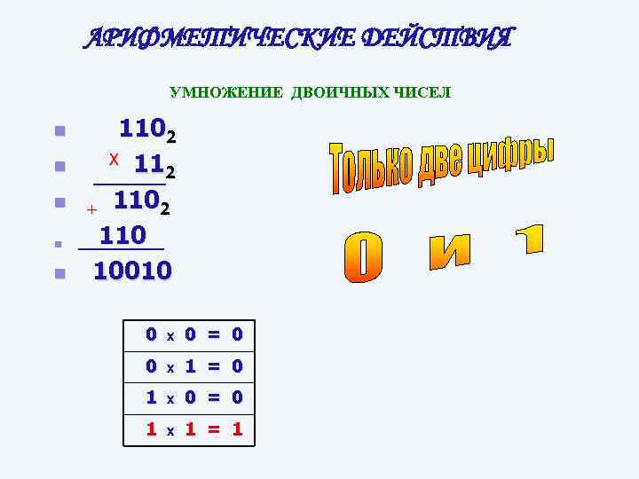 АРИФМЕТИЧЕСКИЕ ДЕЙСТВИЯ УМНОЖЕНИЕ ДВОИЧНЫХ ЧИСЕЛ n n n 1102 Х 11 2 + 1102