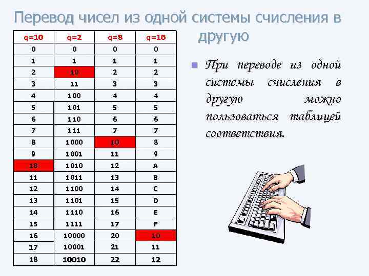 Перевести число в 10 систему