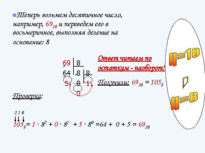 n. Теперь возьмем десятичное число, например, 6910 и переведем его в восьмеричное, выполняя деление