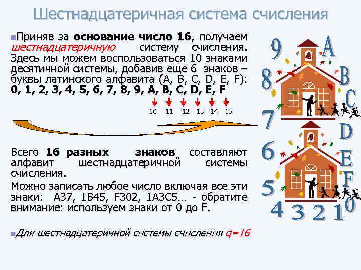 Шестнадцатеричная система счисления n. Приняв за основание число 16, получаем шестнадцатеричную систему счисления. Здесь