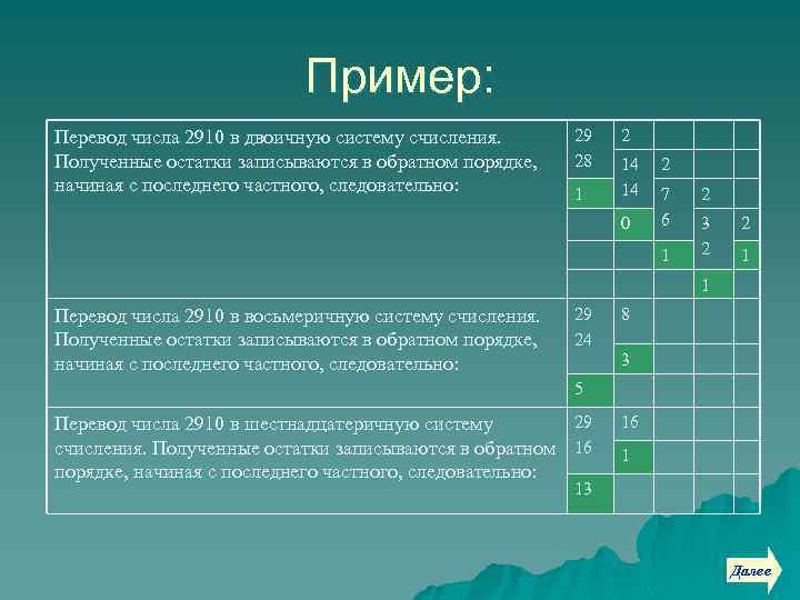 Пример: Перевод числа 2910 в двоичную систему счисления. Полученные остатки записываются в обратном порядке,