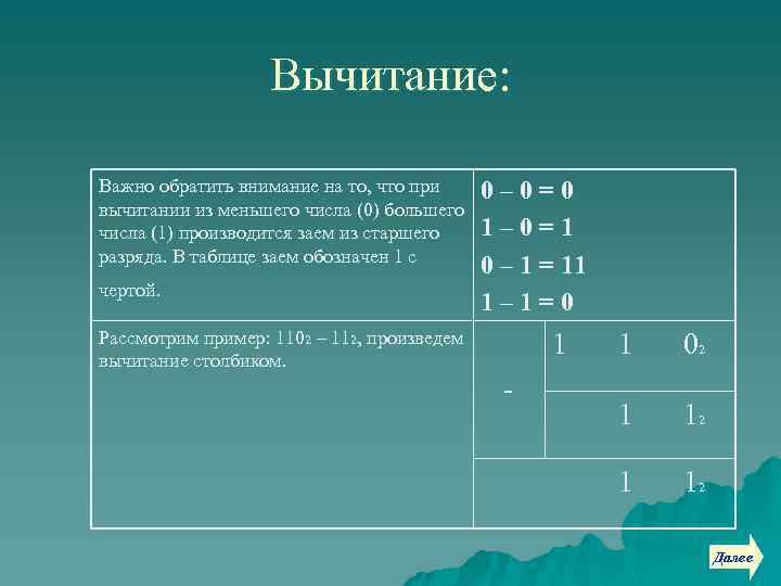 Вычитание: Важно обратить внимание на то, что при вычитании из меньшего числа (0) большего