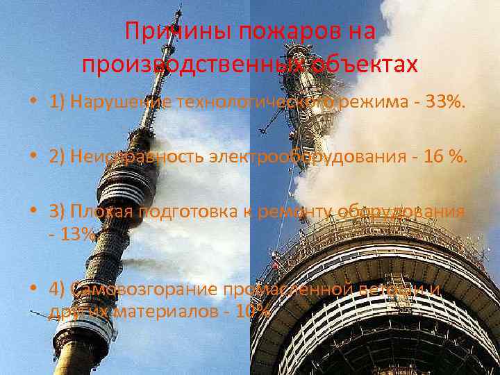 Причины пожаров на производственных объектах • 1) Нарушение технологического режима - 33%. • 2)