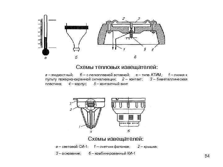 Схемы тепловых извещателей: а – жидкостный; б – с легкоплавкой вставкой; в – типа