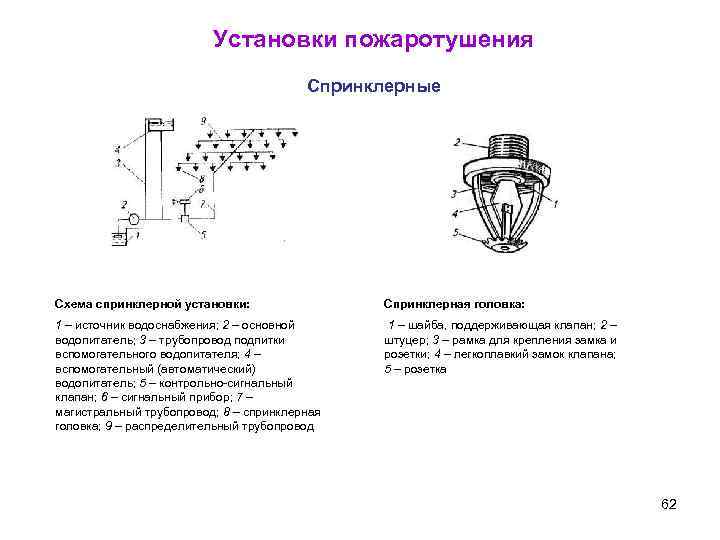 Схема установки пожаротушения