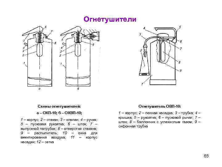 Схема работы огнетушителя