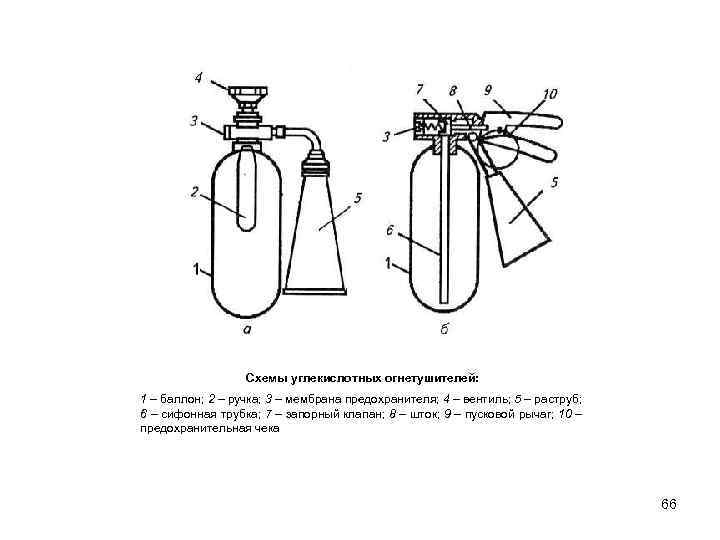 Огнетушитель устройство рисунок