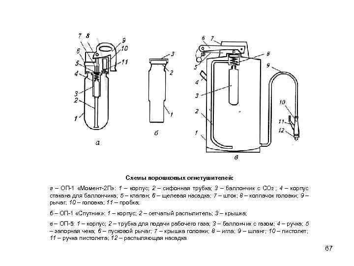 Схема и принцип работы порошкового огнетушителя