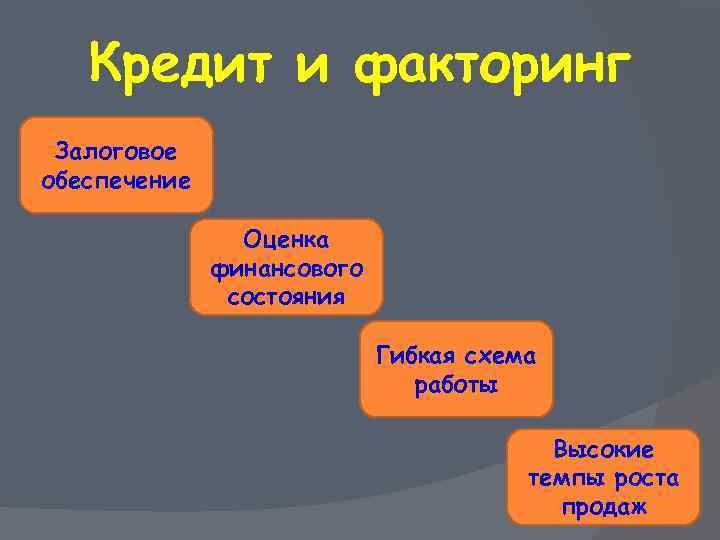 Кредит и факторинг Залоговое обеспечение Оценка финансового состояния Гибкая схема работы Высокие темпы роста