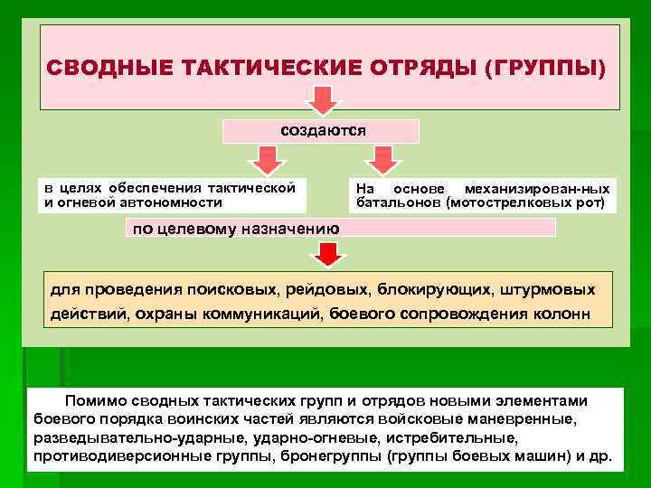 СВОДНЫЕ ТАКТИЧЕСКИЕ ОТРЯДЫ (ГРУППЫ) создаются в целях обеспечения тактической и огневой автономности На основе