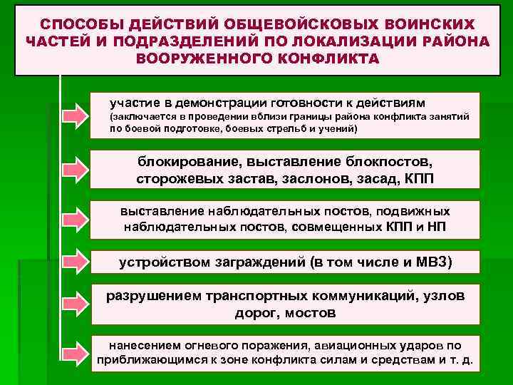 СПОСОБЫ ДЕЙСТВИЙ ОБЩЕВОЙСКОВЫХ ВОИНСКИХ ЧАСТЕЙ И ПОДРАЗДЕЛЕНИЙ ПО ЛОКАЛИЗАЦИИ РАЙОНА ВООРУЖЕННОГО КОНФЛИКТА участие в