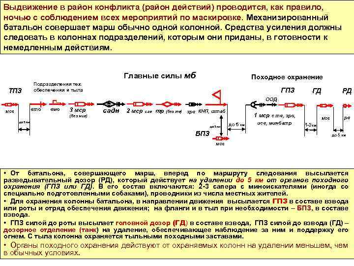 План полевого выхода батальона