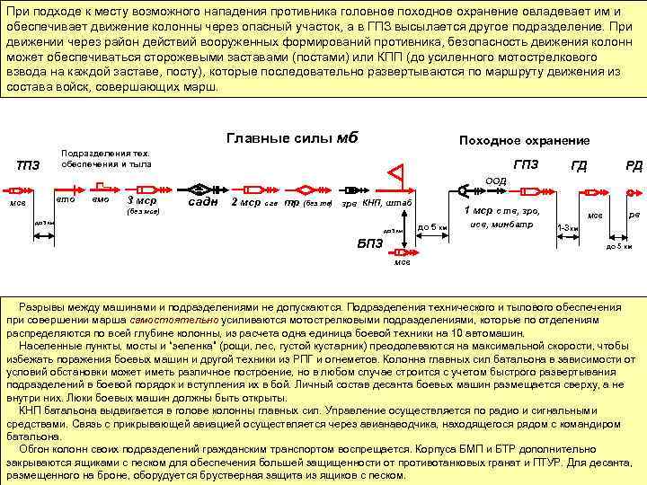 План конспект по тсп