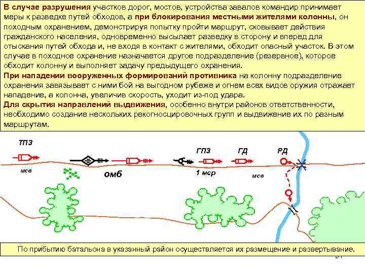 Районы и рубежи назначаемые на марше их характеристика схема