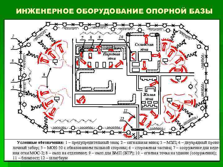 Оборудование блокпоста схема