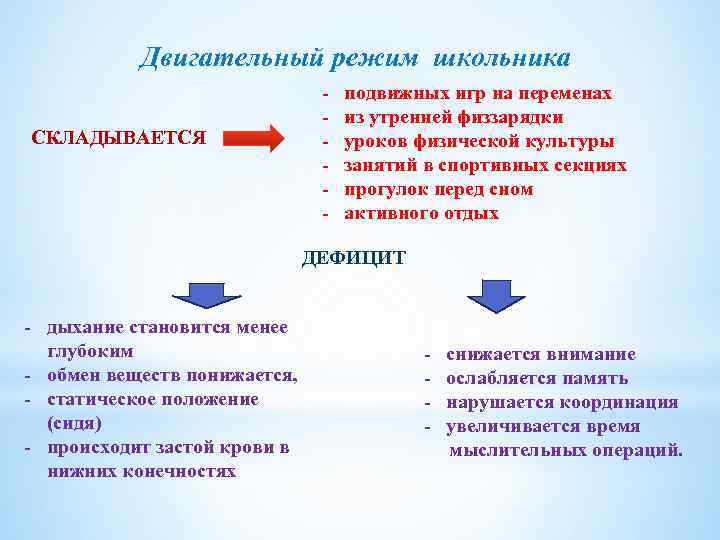 Двигательный режим школьника - СКЛАДЫВАЕТСЯ подвижных игр на переменах из утренней физзарядки уроков физической