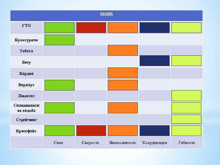БББББ ГТО Культуризм Табата Босу Кардио Воркаут Пилатес Скандинавск ая ходьба Стрейчинг Кроссфейт Сила