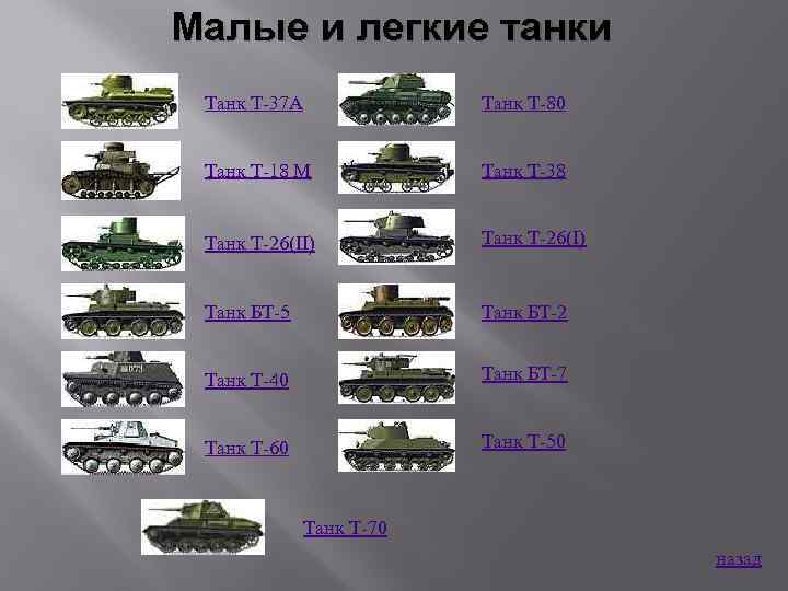 Малые и легкие танки Танк Т 37 А Танк Т 80 Танк Т 18
