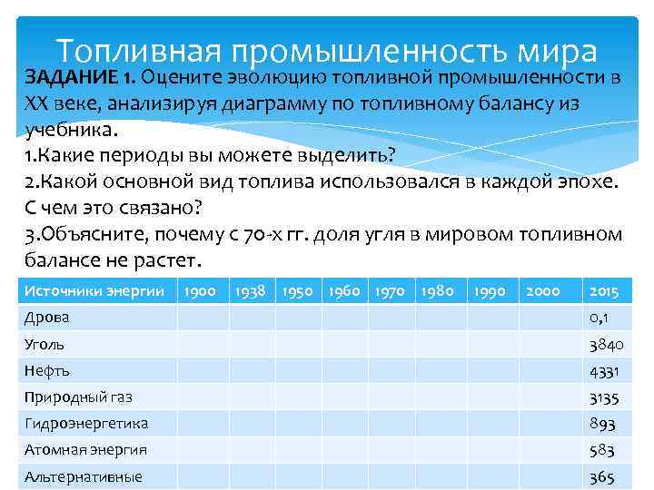 Топливная промышленность мира ЗАДАНИЕ 1. Оцените эволюцию топливной промышленности в XX веке, анализируя диаграмму