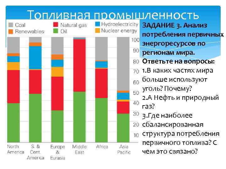 Проанализируйте рисунок 20 охарактеризуйте изменения произошедшие в мировом