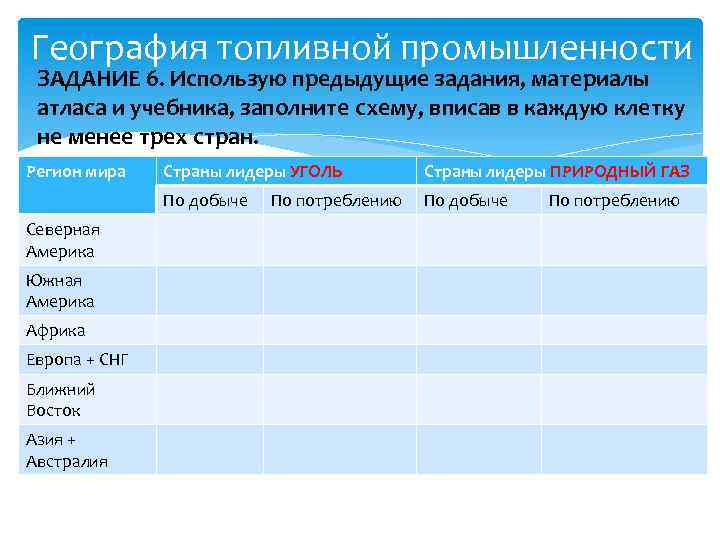 География топливной промышленности ЗАДАНИЕ 6. Использую предыдущие задания, материалы атласа и учебника, заполните схему,