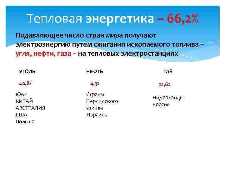 Тепловая энергетика – 66, 2% Подавляющее число стран мира получают электроэнергию путем сжигания ископаемого