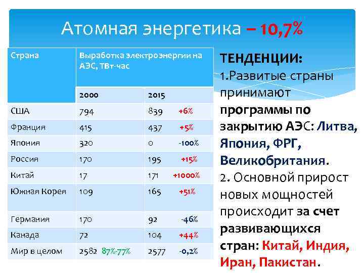 Сколько энергии аэс