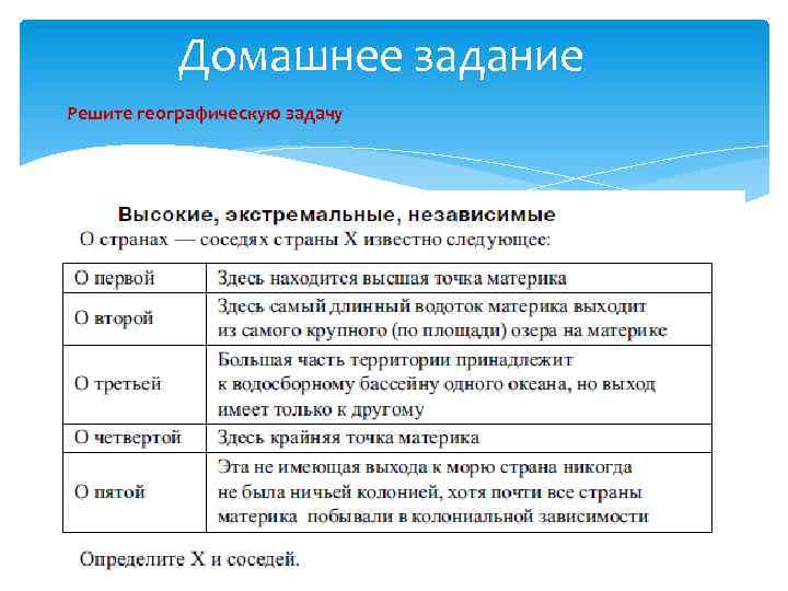Домашнее задание Решите географическую задачу 