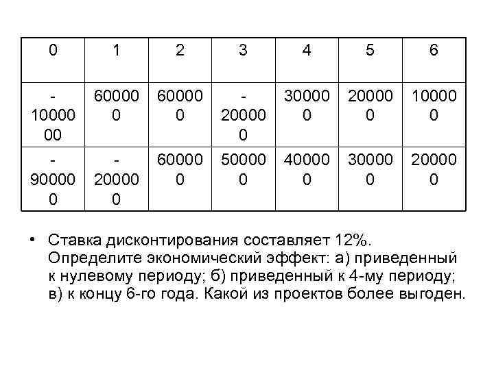 0 1 2 3 4 5 6 10000 00 60000 0 20000 0 30000