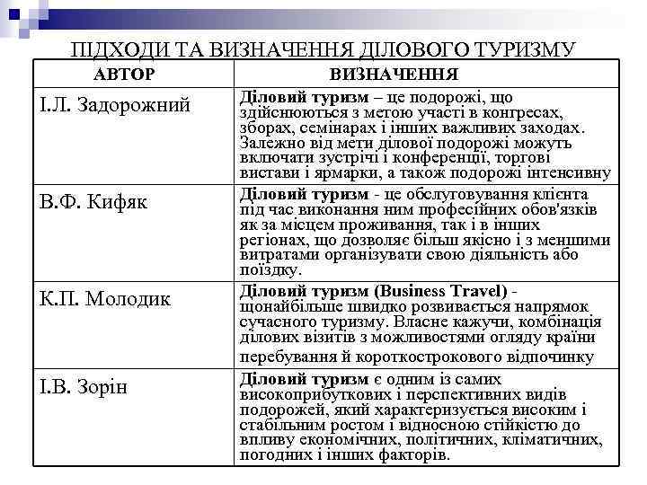 ПІДХОДИ ТА ВИЗНАЧЕННЯ ДІЛОВОГО ТУРИЗМУ АВТОР І. Л. Задорожний В. Ф. Кифяк К. П.