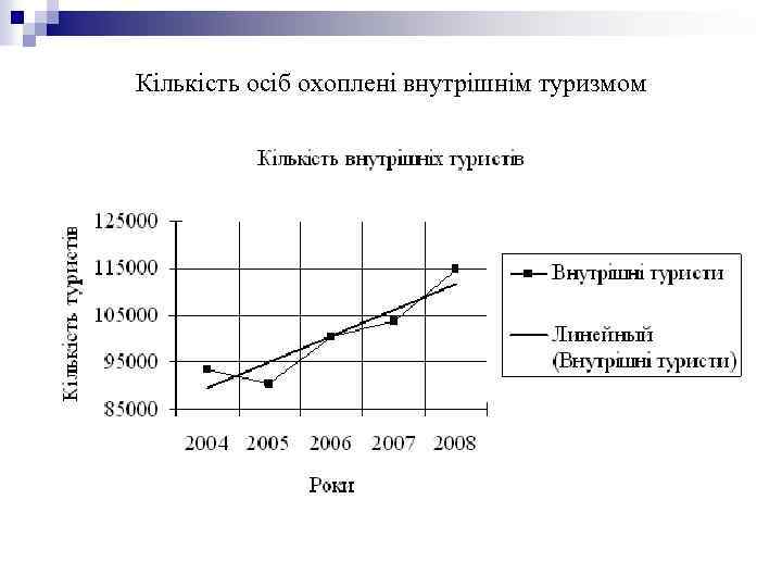 Кількість осіб охоплені внутрішнім туризмом 