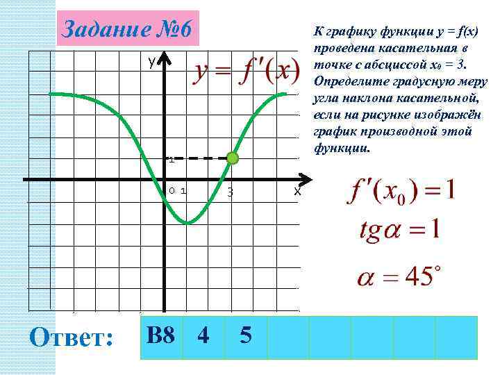 Задание № 6 К графику функции y = f(x) проведена касательная в точке с