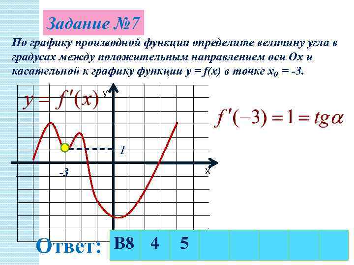 Задание № 7 По графику производной функции определите величину угла в градусах между положительным