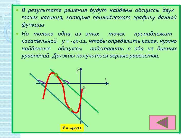 Уравнение оси абсцисс