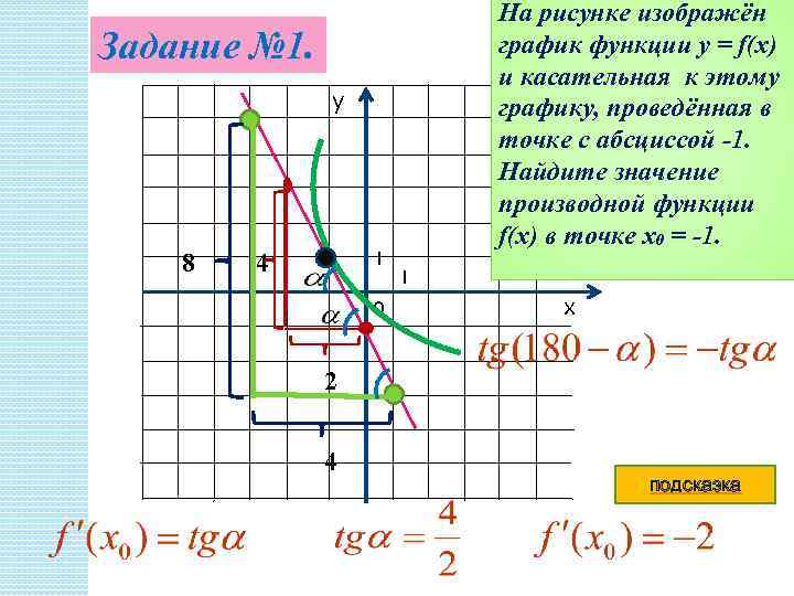 На рисунке изображён график функции y = f(x) и касательная к этому графику, проведённая