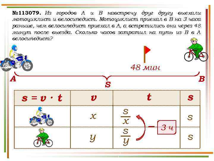 № 113079. Из городов A и B навстречу другу выехали мотоциклист и велосипедист. Мотоциклист