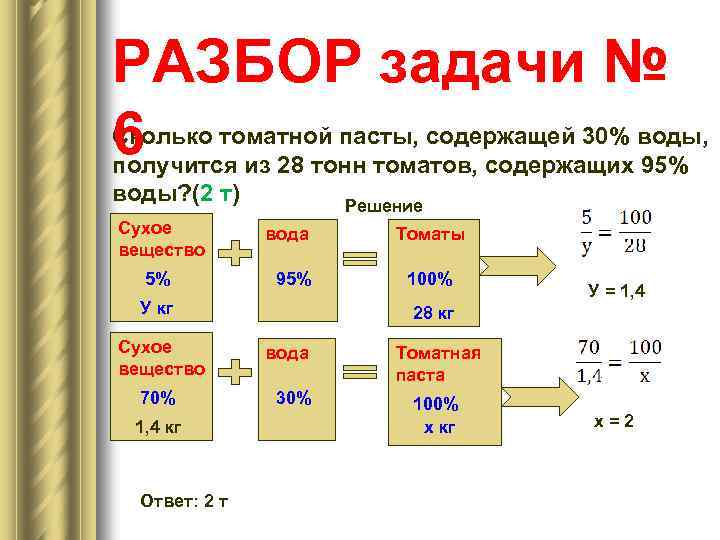 РАЗБОР задачи № 6 Сколько томатной пасты, содержащей 30% воды, получится из 28 тонн