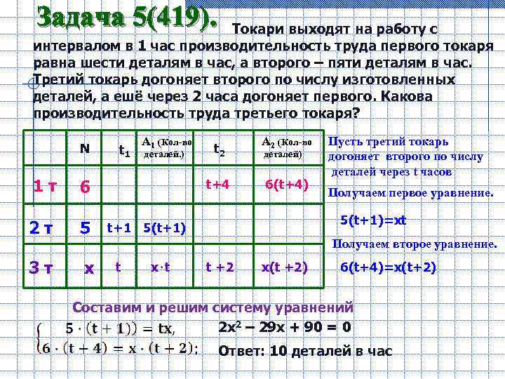 По плану токарь должен изготовить 1755 деталей за 27